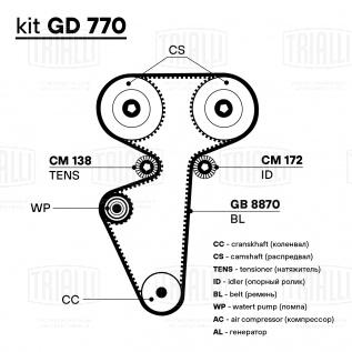 Ремкомплект ГРМ для автомобилей Лада 2170 (ремень/2 ролика) (GD 770) - GD 770 - 1